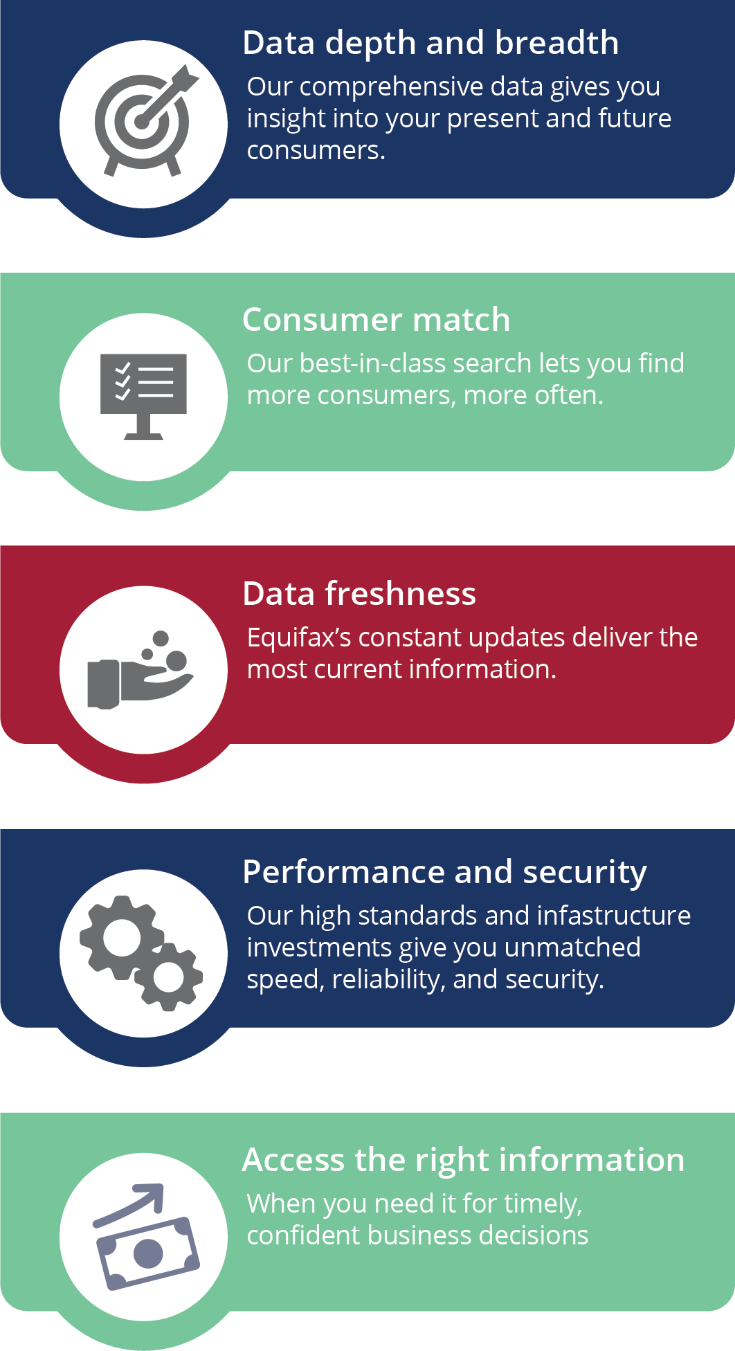 Credit Services | Confluent Strategies